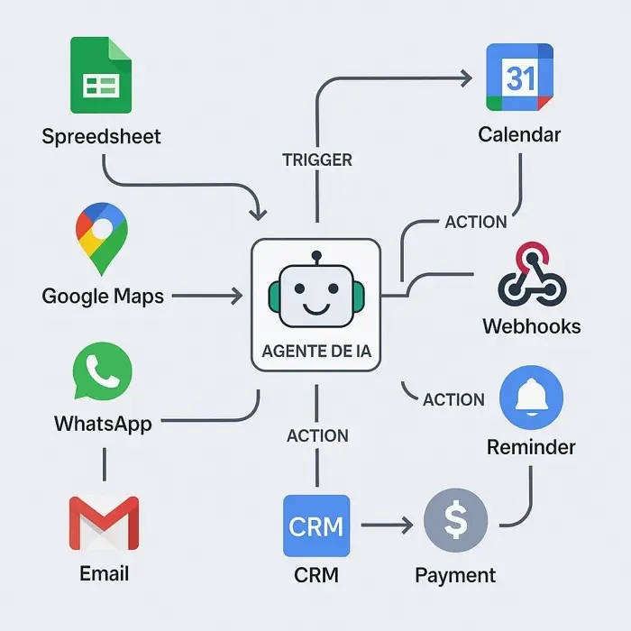 Agente IA Administrativo