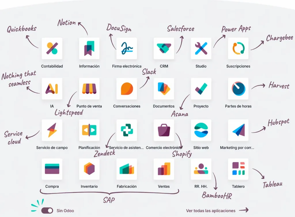 Odoo: Página Web con Sistema de Gestión